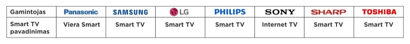 Išmanių TV smart pavadinimų lentelė